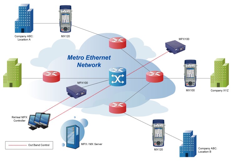 Teknoex Metro Networks