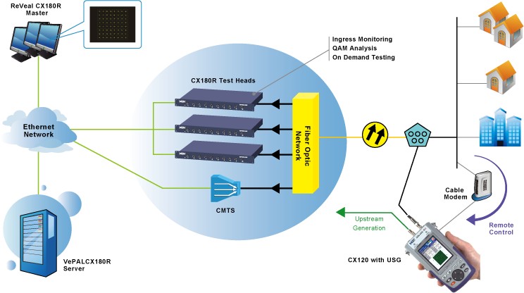 Teknoex Performance Monitoring and Management