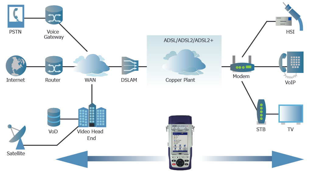 Veex BX100A+ Applications